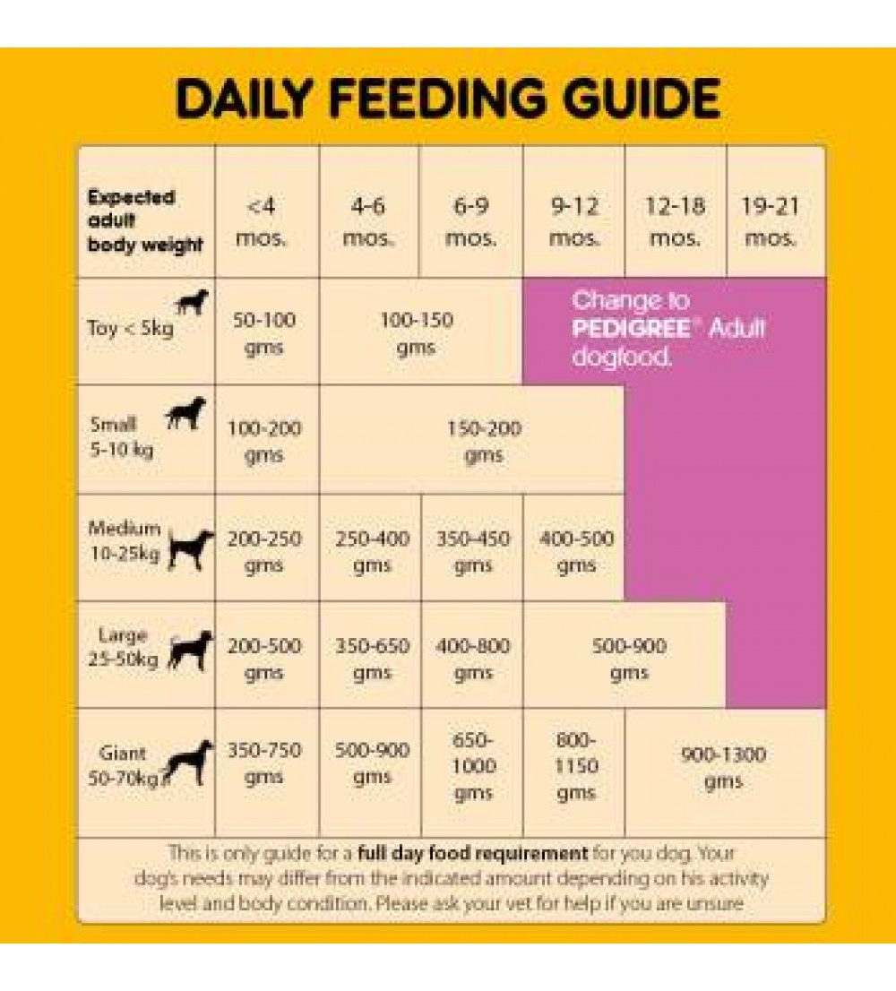 Pedigree Puppy Dry Dog Food, Chicken & Milk Chicken 20 kg Dry New Born Dog Food